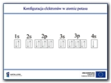 Konfiguracja elektronów w atomie potasu