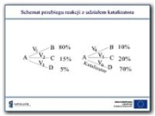 Schemat przebiegu reakcji z udziałem katalizatora