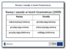 Kwasy i zasady w teorii Usanowicza