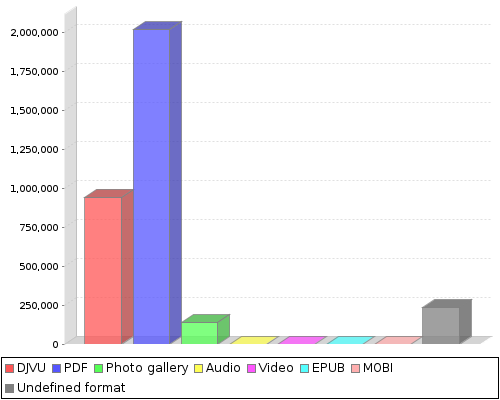 stat chart2