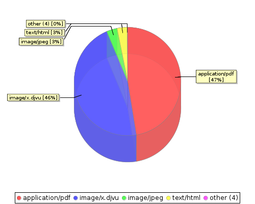 stat chart2