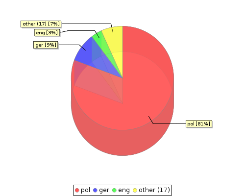 stat chart2