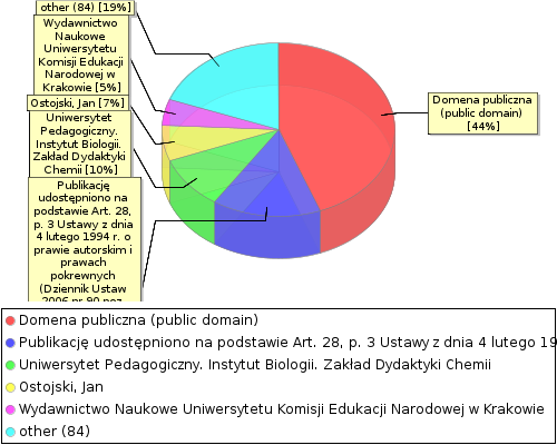 stat chart2