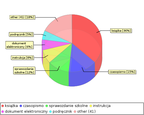 stat chart2