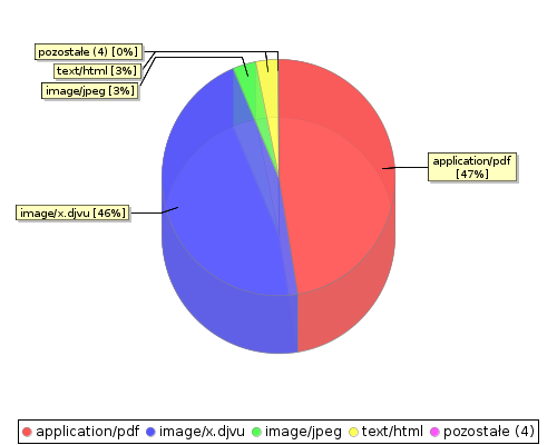 stat chart2