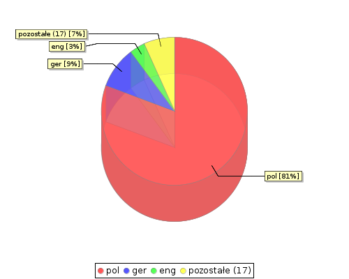 stat chart2