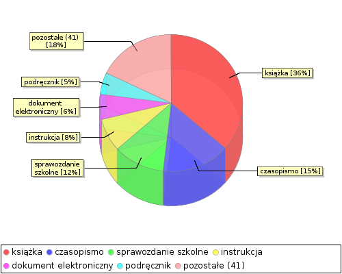 stat chart2